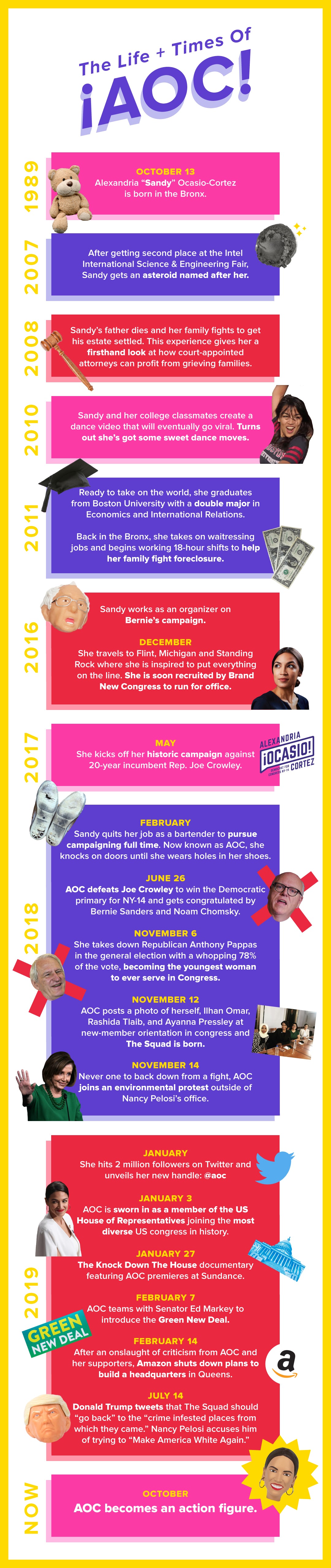 A Brief History of AOC